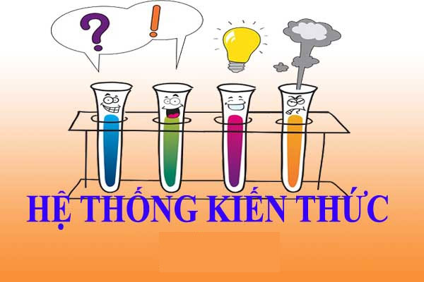Hệ Thống Kiến Thức Hóa Học THCS