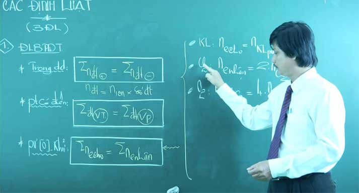 Giáo viên giỏi dạy Hoá trường chuyên uy tín