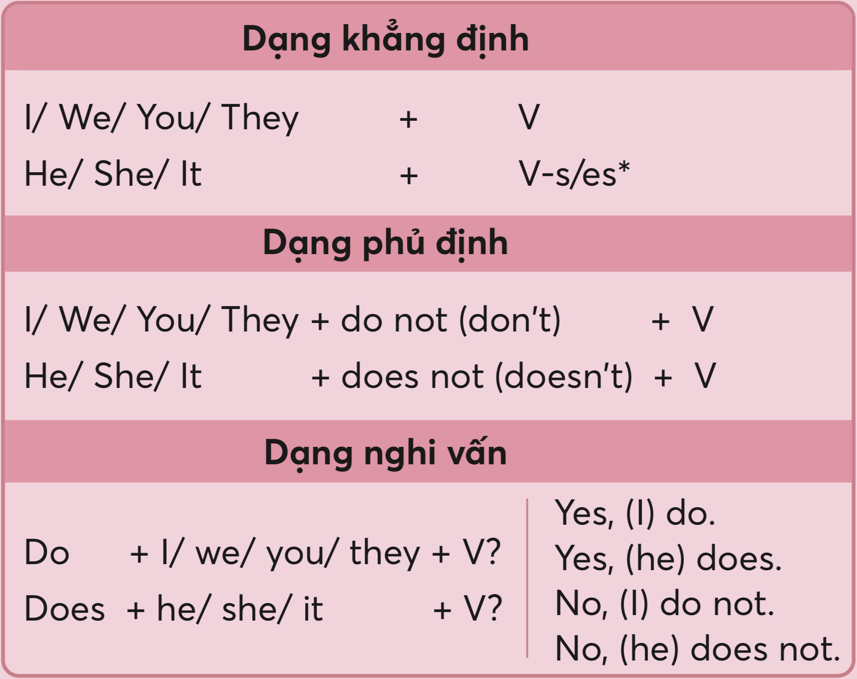 Công Thức Thì Hiện Tại Đơn Lớp 7 - Hướng Dẫn Toàn Diện và Chi Tiết