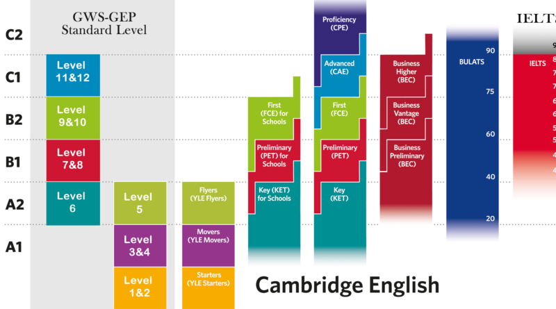 gia-su-luyen-thi-ket